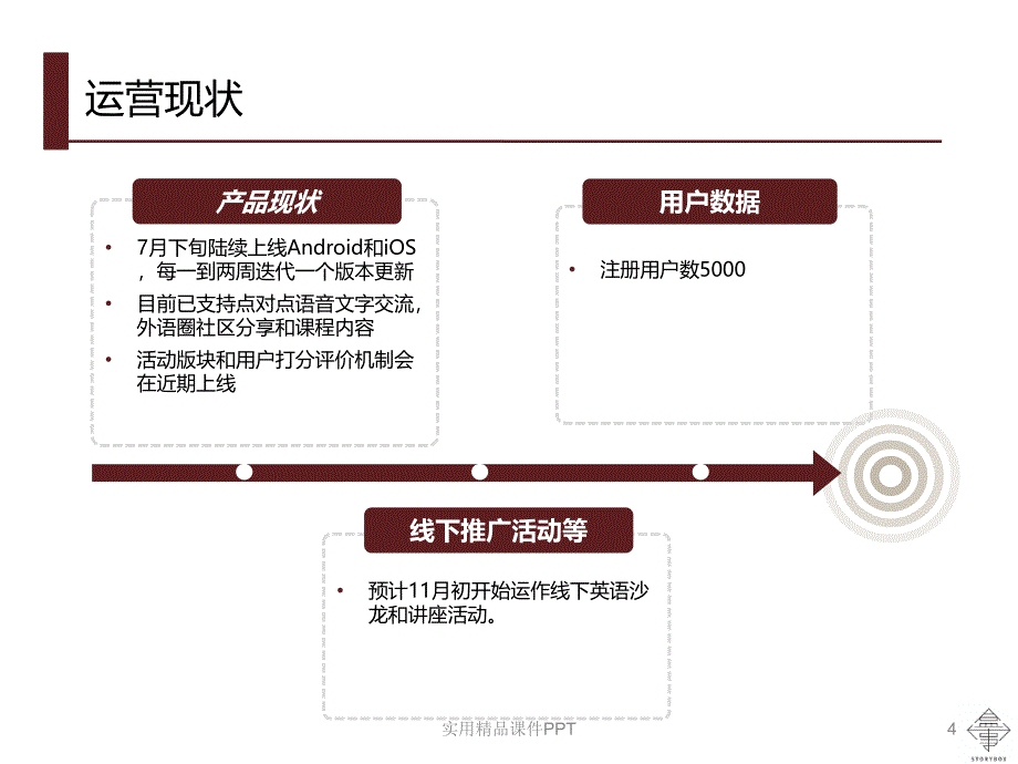 口语侠商业计划书口语学习私人外教_第4页