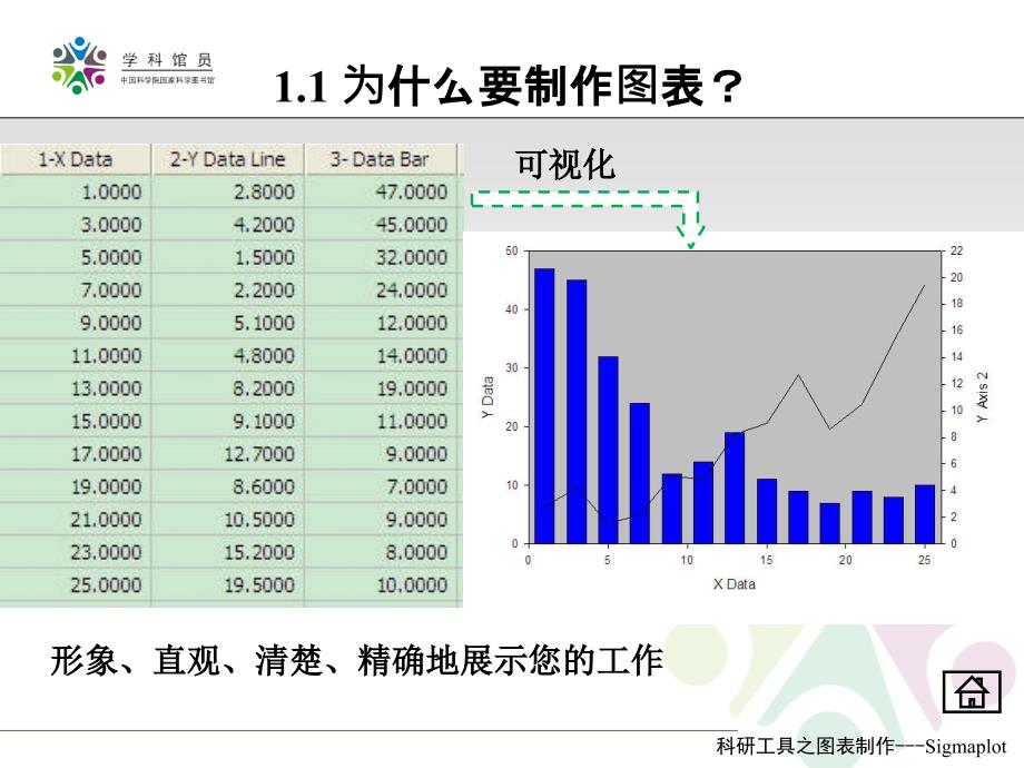 科研工具之图表制作Sigmaplot_第4页