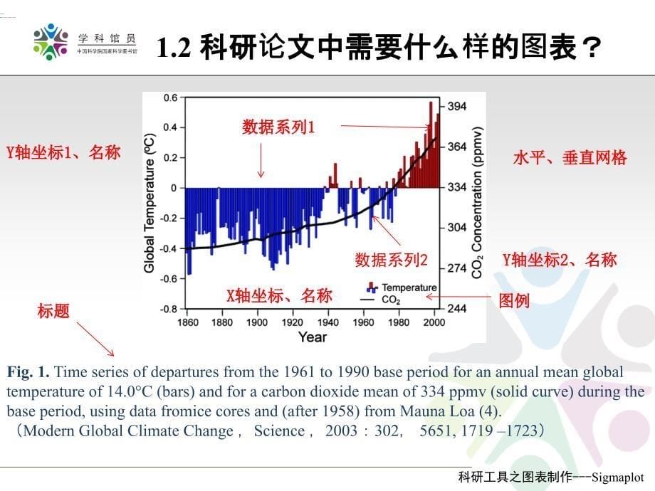 科研工具之图表制作Sigmaplot_第5页