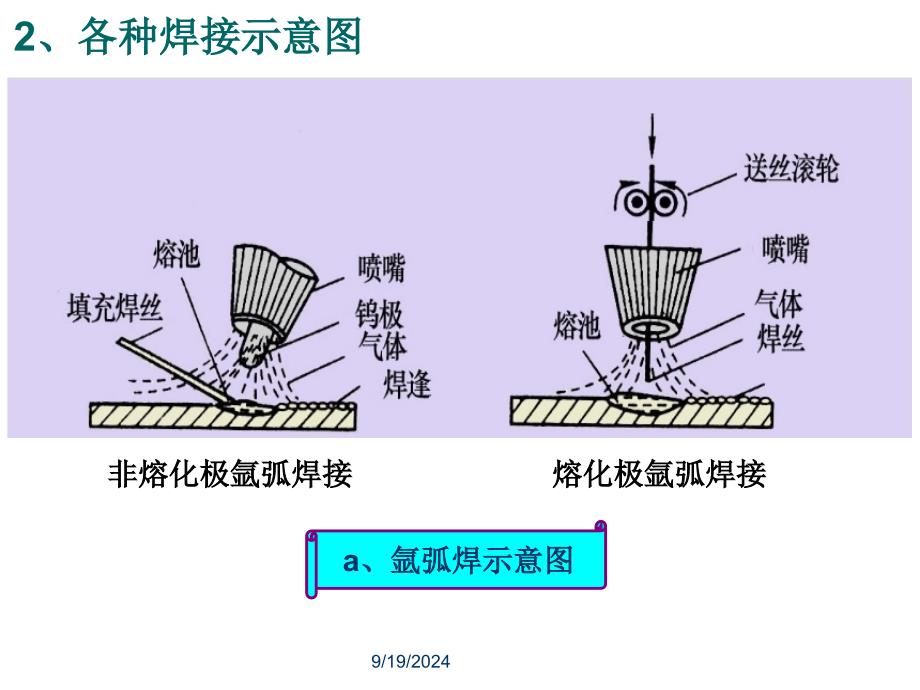 焊工理论培训PPT课件_第4页