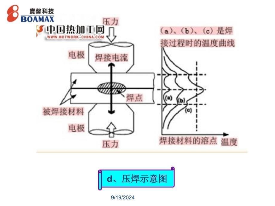 焊工理论培训PPT课件_第5页