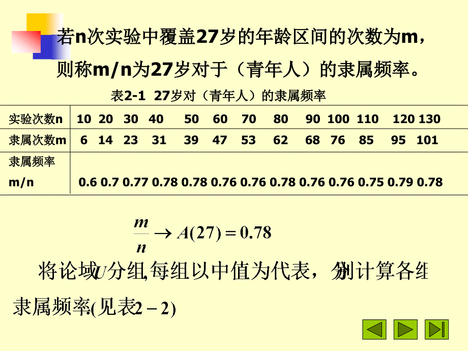 确定隶属函数的几种主要方法_第2页