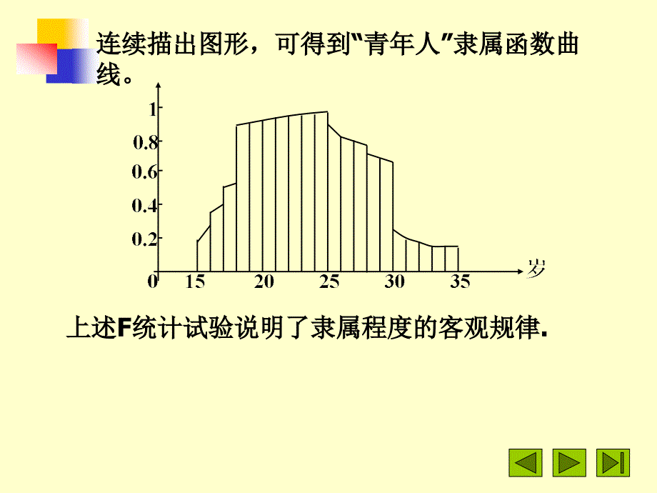 确定隶属函数的几种主要方法_第4页