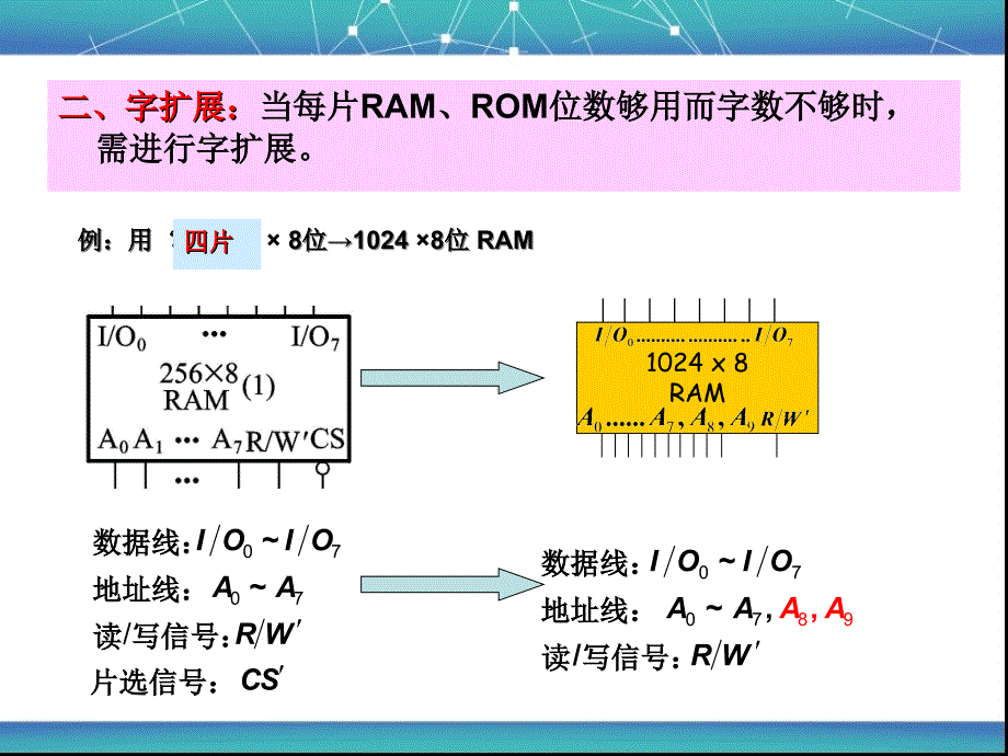 数字电路课件教案2（7.4－7.5）_第3页