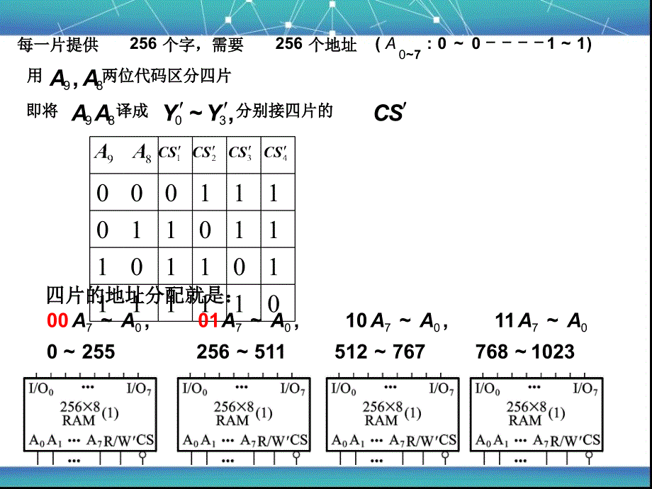 数字电路课件教案2（7.4－7.5）_第4页