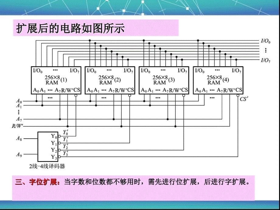 数字电路课件教案2（7.4－7.5）_第5页