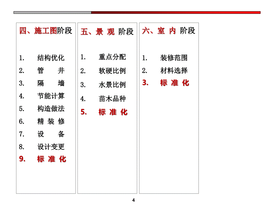 地产智库江苏筑森成本控制研究集团苏南事业部技术管理成本控制研究概述设计与成本管理9月课件_第4页