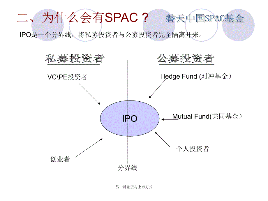 另一种融资与上市方式课件_第4页