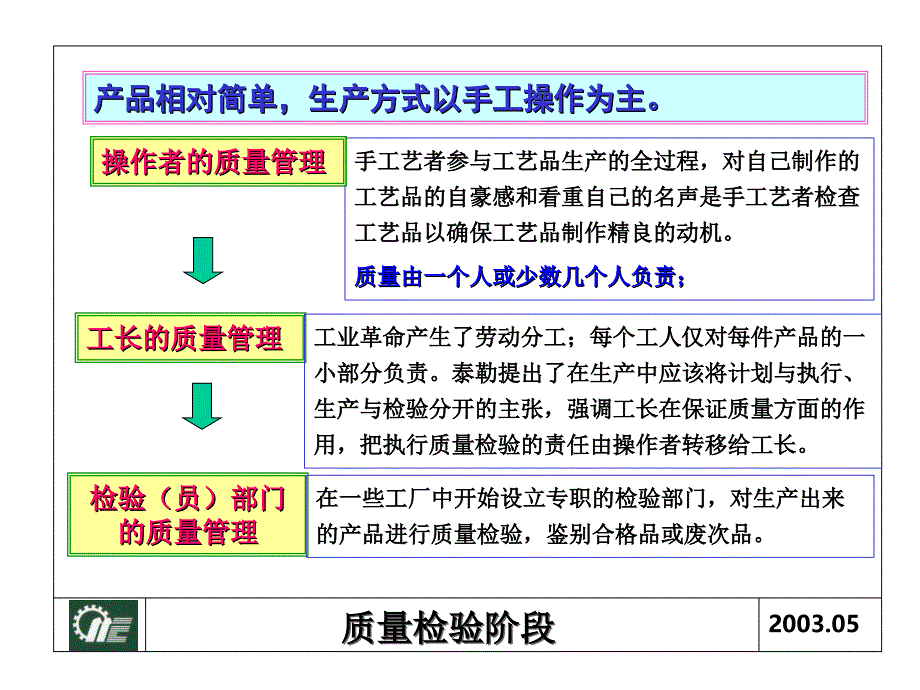 2质量管理学全面质量管理2_第4页