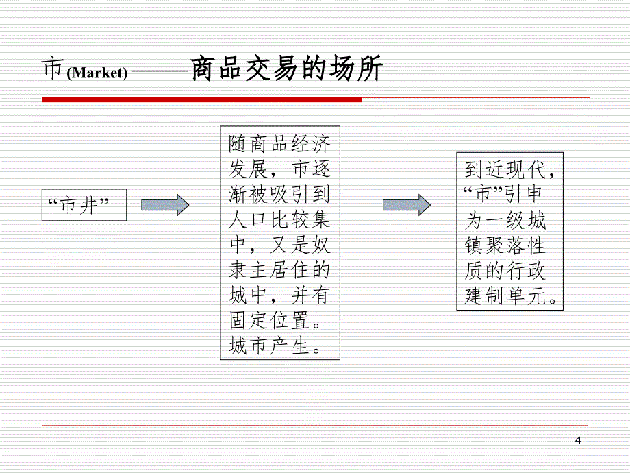 城市地理课件_第4页