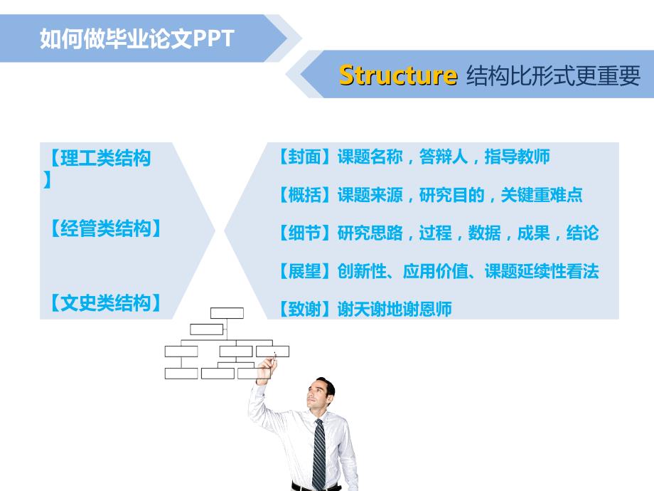 叶作品如何做毕业论文_第3页