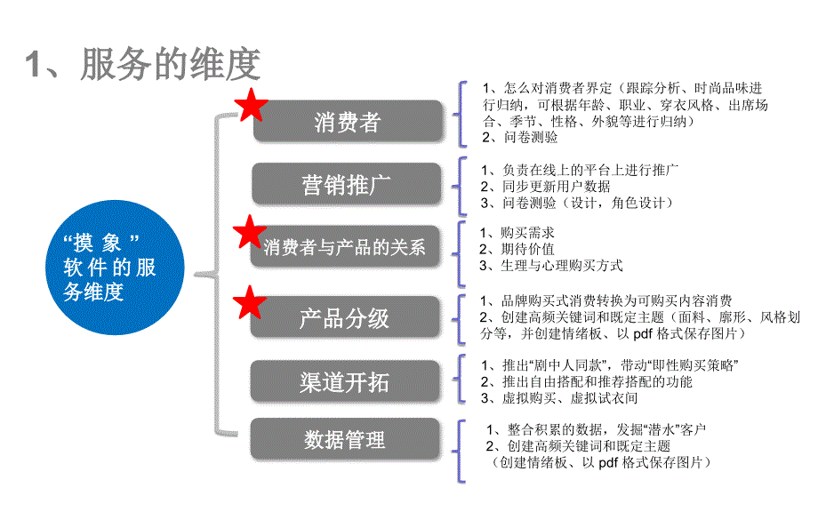 大数据思维逻辑图_第2页