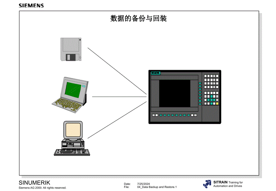 西门子系统数据的备份与回装.ppt_第1页