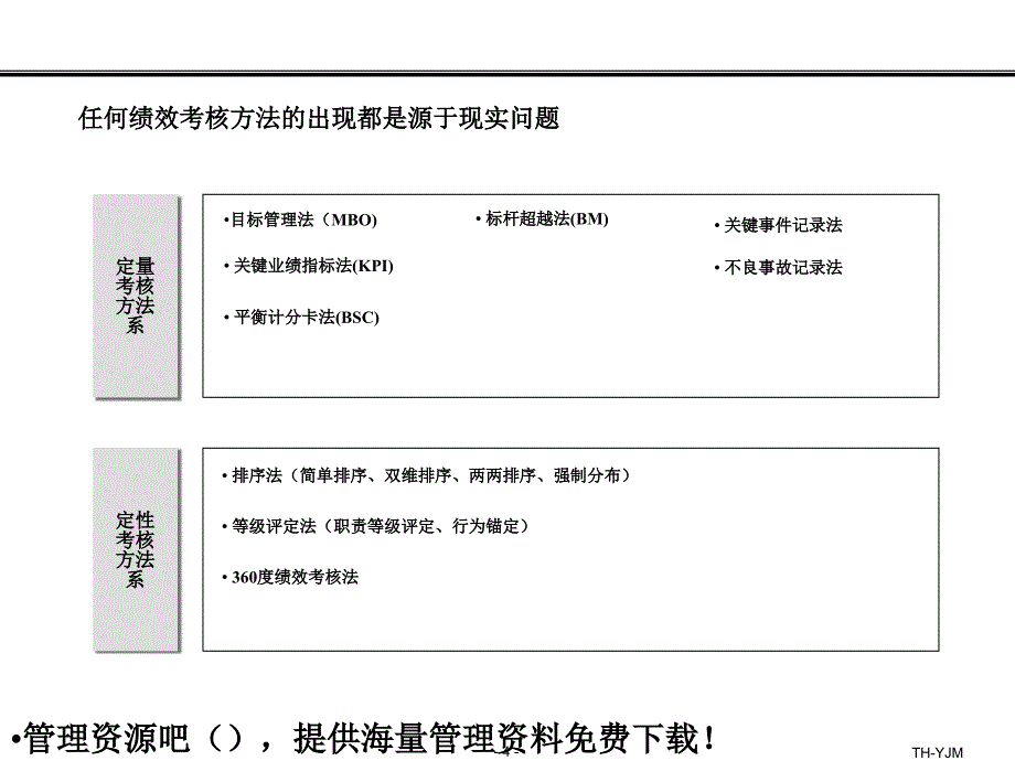 绩效考核超级实用的360度绩效考核法PPT20页_第4页