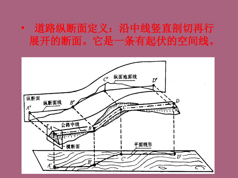 高速公路纵断面设计ppt课件_第4页