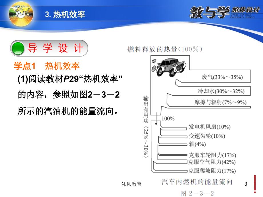 九年级上物理 热机效率（谷风课堂）_第3页