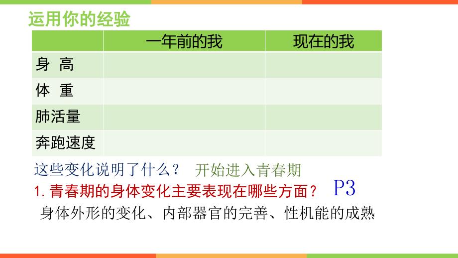 人教版道德与法治七年级下册悄悄变化的我_第4页