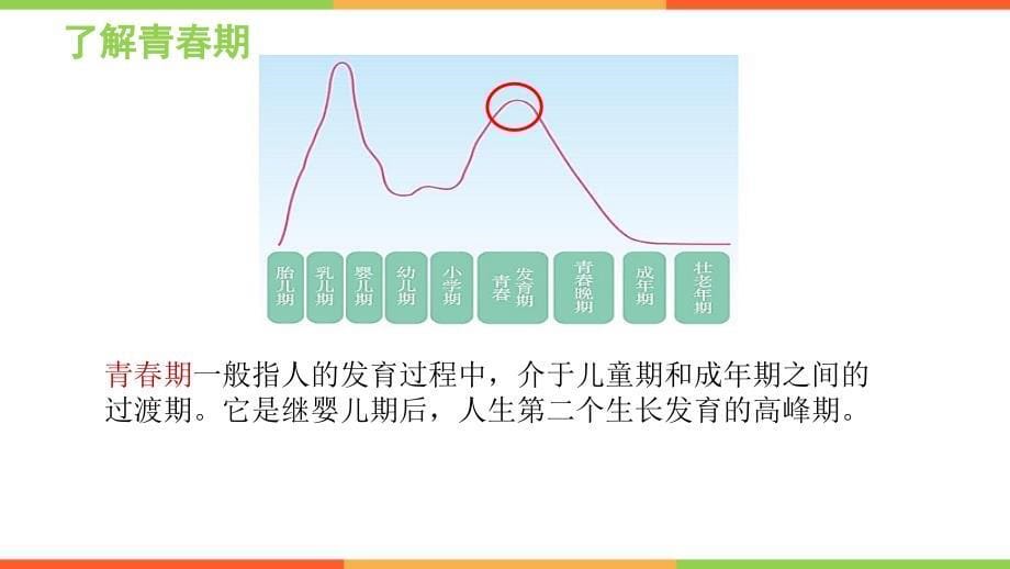 人教版道德与法治七年级下册悄悄变化的我_第5页