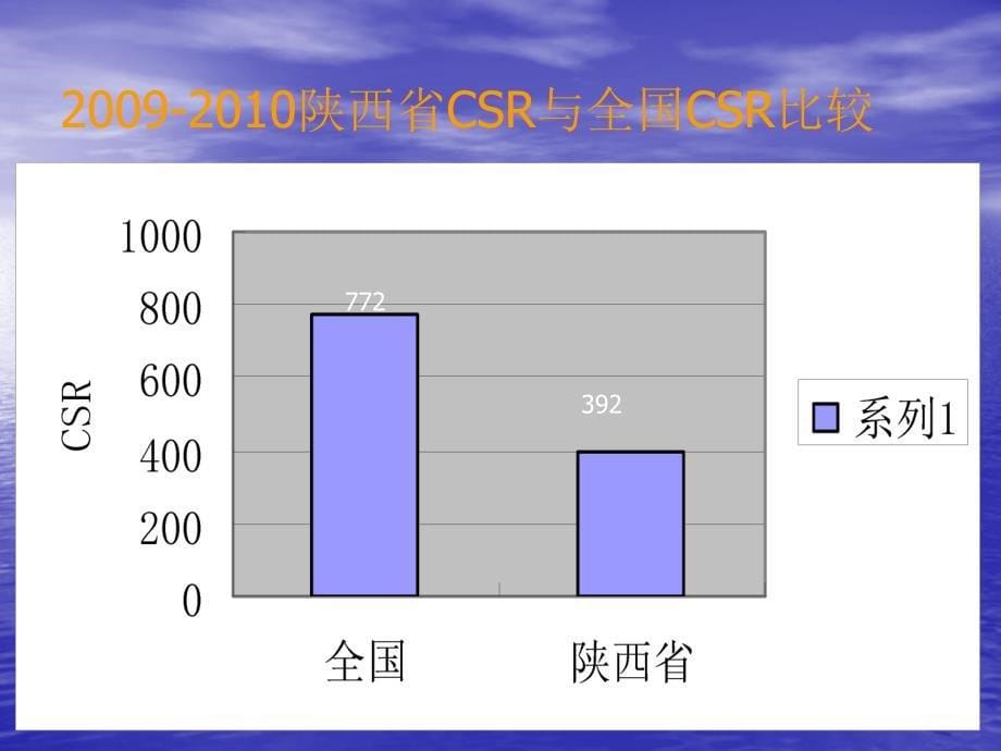 白内障筛查方法_第5页