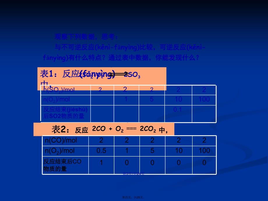 化学反应的限度ppt课件学习教案_第4页