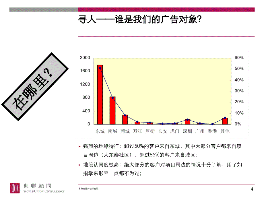 准写字楼物业传播策略构想案例.ppt_第4页