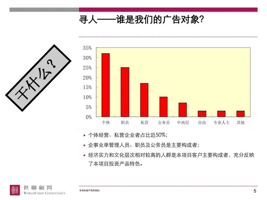 准写字楼物业传播策略构想案例.ppt_第5页