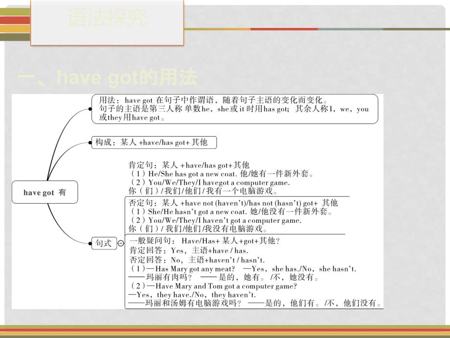 七年级英语上册 Module 4 Healthy food Unit 3 Language in use同步习题课件 （新版）外研版_第4页