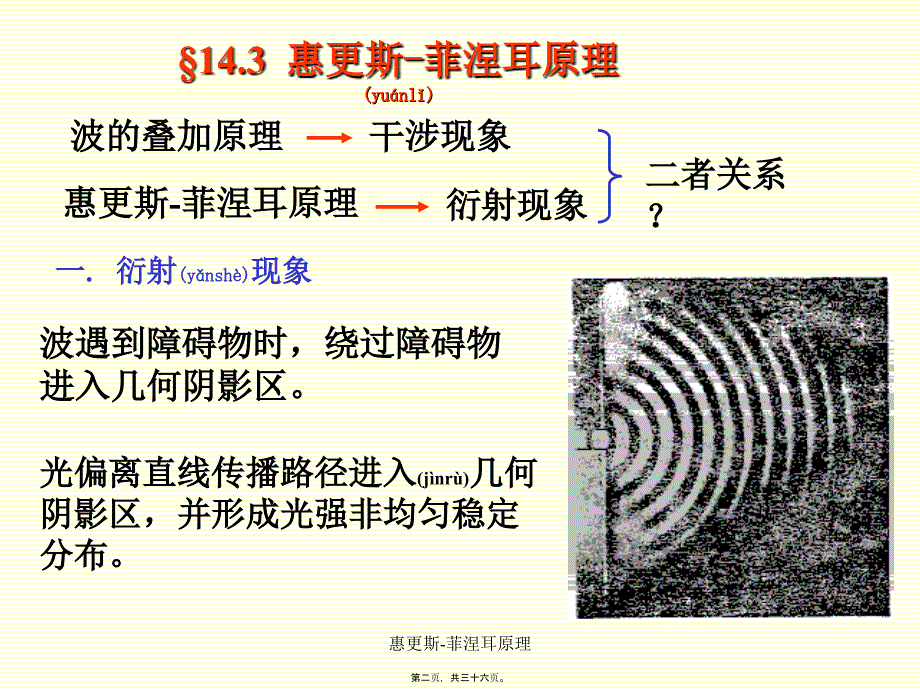 惠更斯-菲涅耳原理课件_第2页