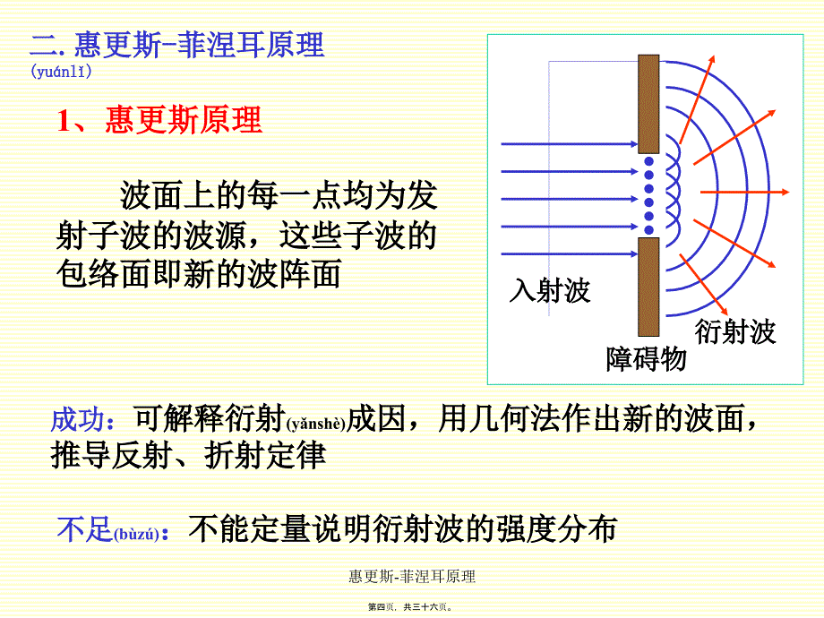 惠更斯-菲涅耳原理课件_第4页