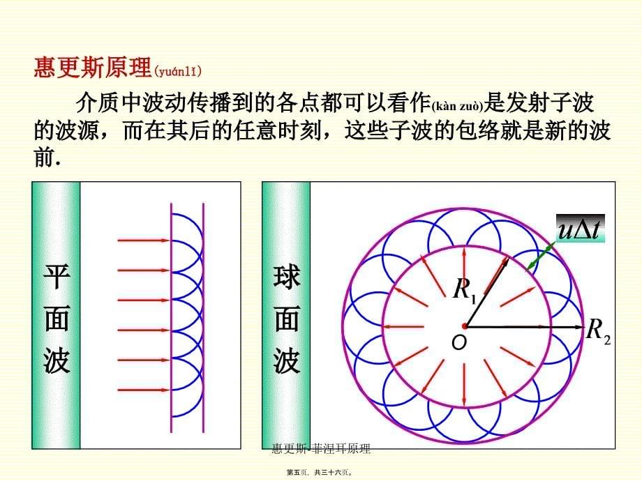 惠更斯-菲涅耳原理课件_第5页