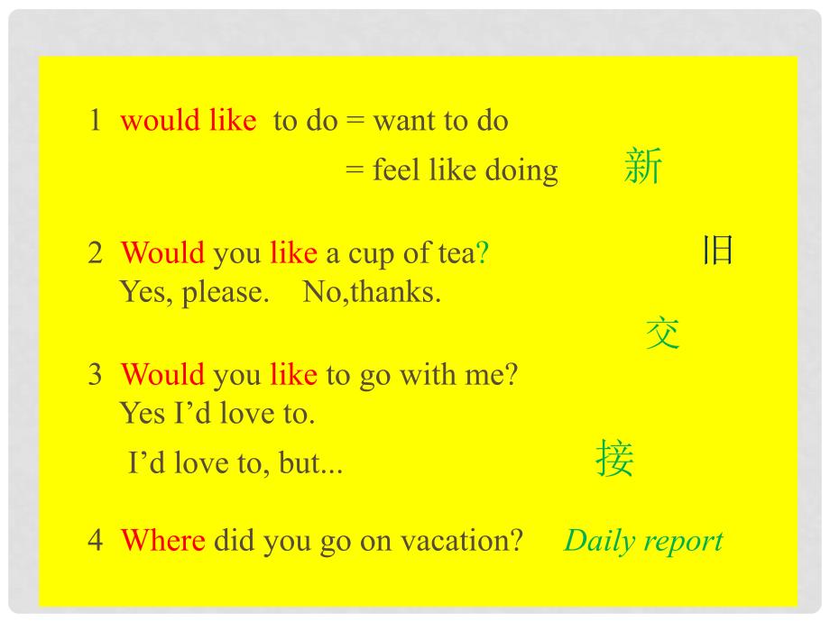 山东省临沂十八中九年级英语全册《Where would you like to visit》课件 人教新目标版_第3页