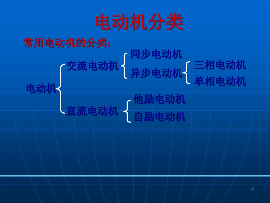 电动机基础知识课堂PPT_第2页