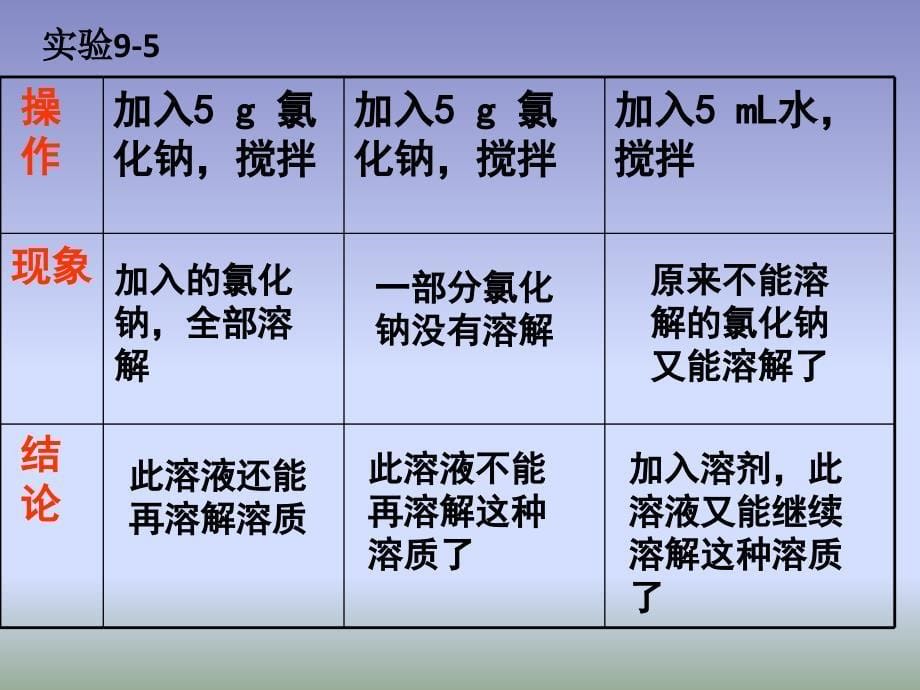 人教版化学九年级10.2溶解度课件_第5页