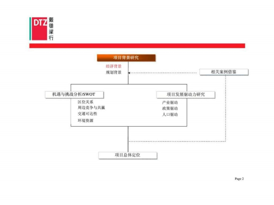 杭州创新创业新天地项目发展策略研究中期报告_第3页