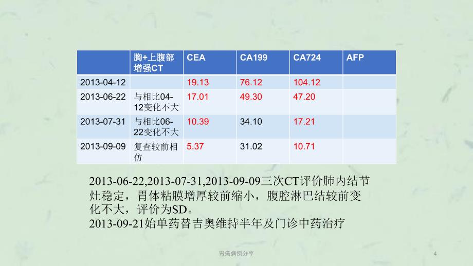 胃癌病例分享课件_第4页