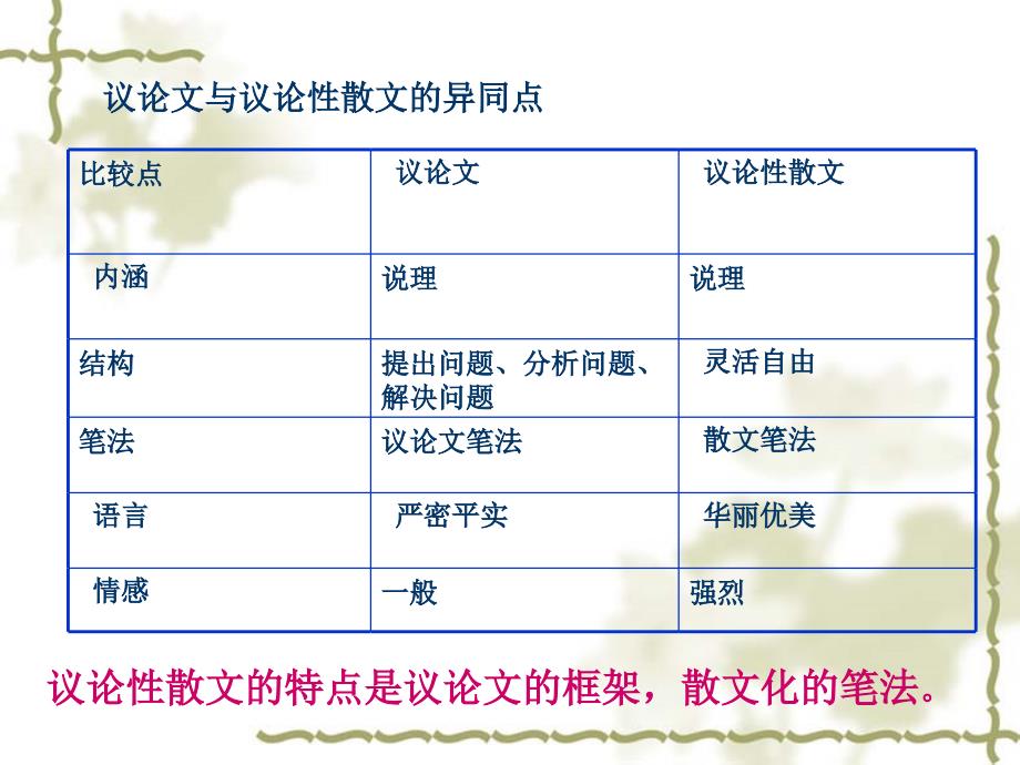 议论散文解题技巧.ppt_第4页