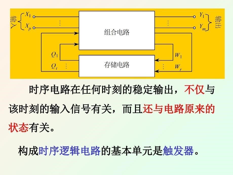 数字电子技术基础全套ppt课件_第5页