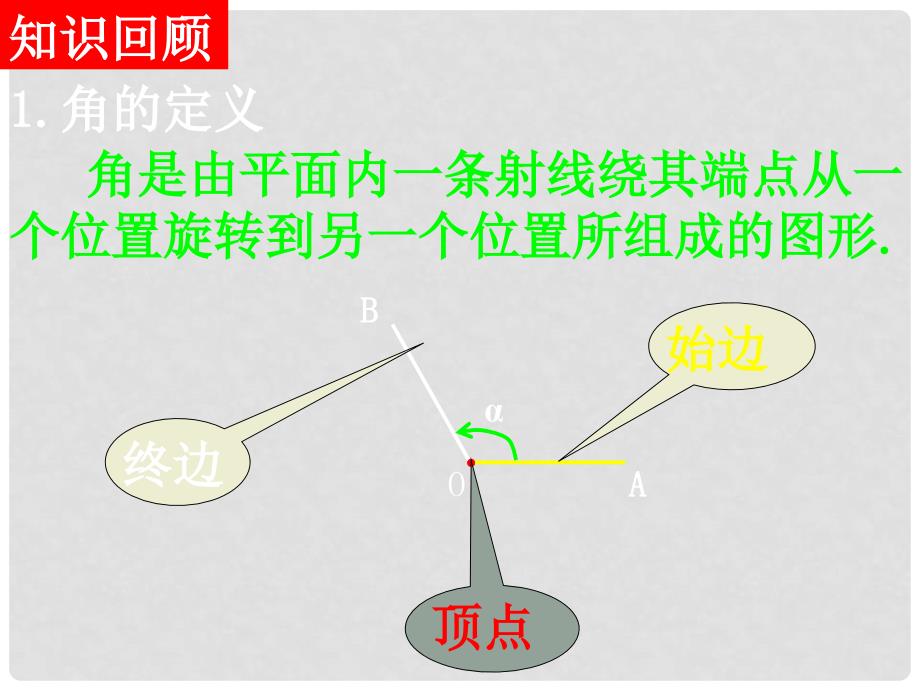 重庆市高中数学 第一章 三角函数 1.1.1 任意角（2）课件 新人教A版必修4_第2页