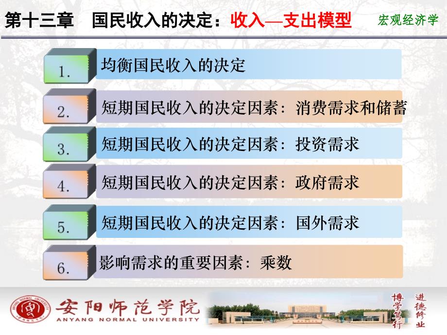 宏观经济学第十章短期经济波动模型产品市场的均衡_第2页