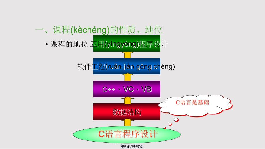 C语言课程说课实用教案_第3页