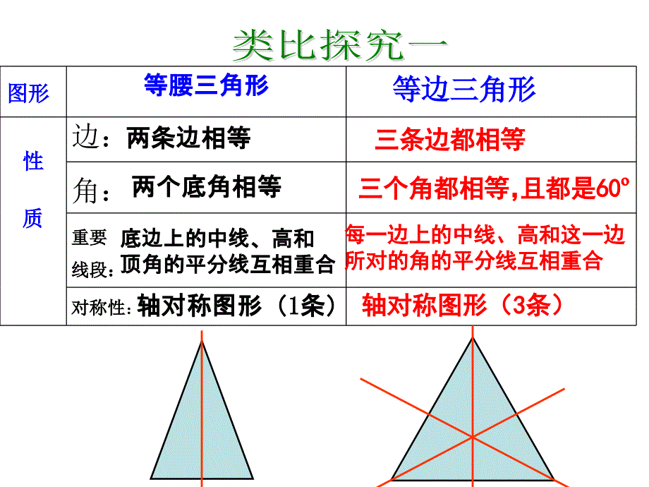 等边三角形性质与判定公开课_第4页