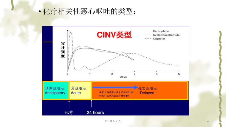 常用止吐药物最新版本课件_第4页