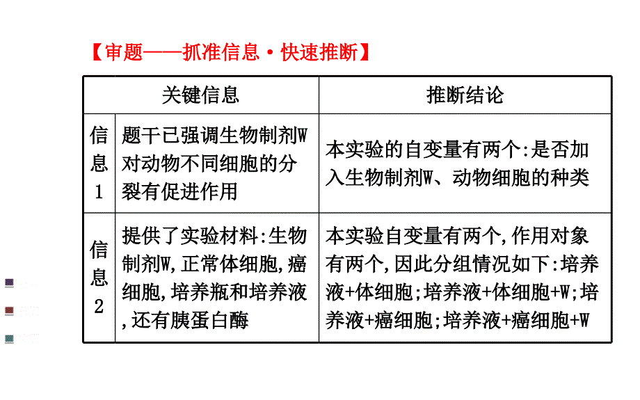 【浙江专用】2014金榜生物教师用书配套课件实验案例探究(四)_第4页