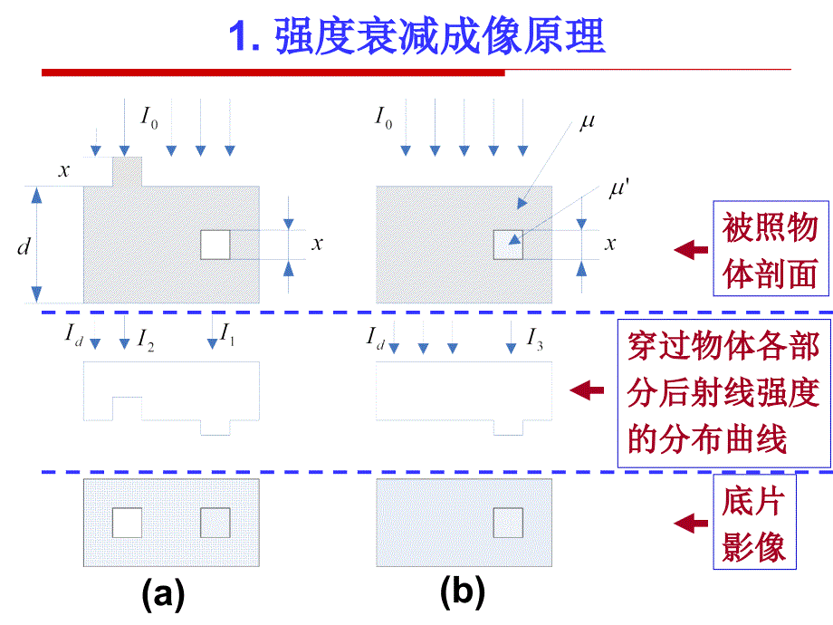 1.14射线检测成像原理_第3页