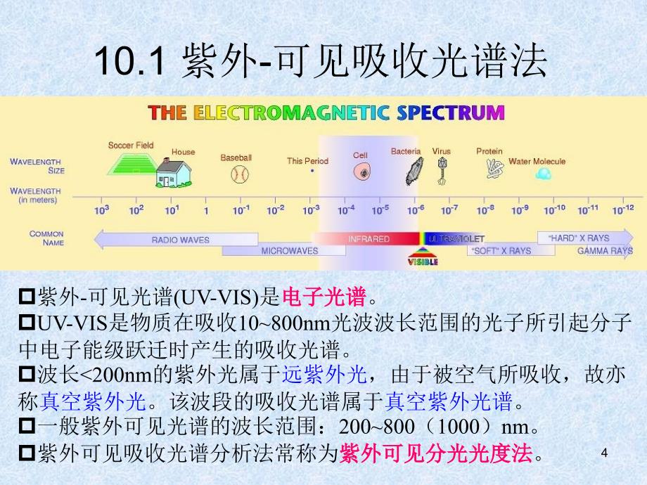 分子光谱分析PPT课件_第4页