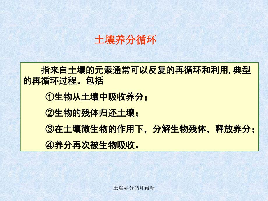 土壤养分循环最新课件_第4页