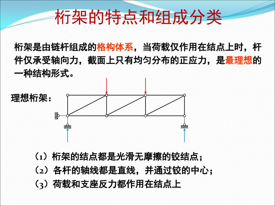 桁架与拱结构力学_第4页