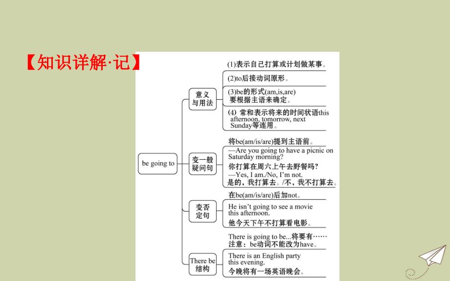 2020年春七年级英语下册 Module 3 Making plans Unit 3 Language in use课件 （新版）外研版_第4页