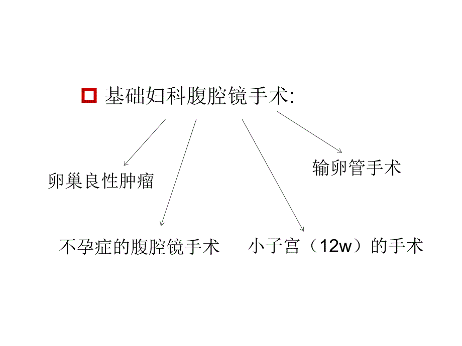 复杂妇科腹腔镜手术致脏器损伤处理ppt课件_第3页