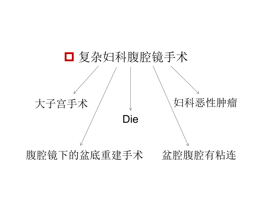 复杂妇科腹腔镜手术致脏器损伤处理ppt课件_第4页